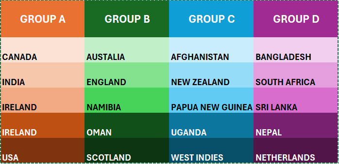 T20 World Cup Teams