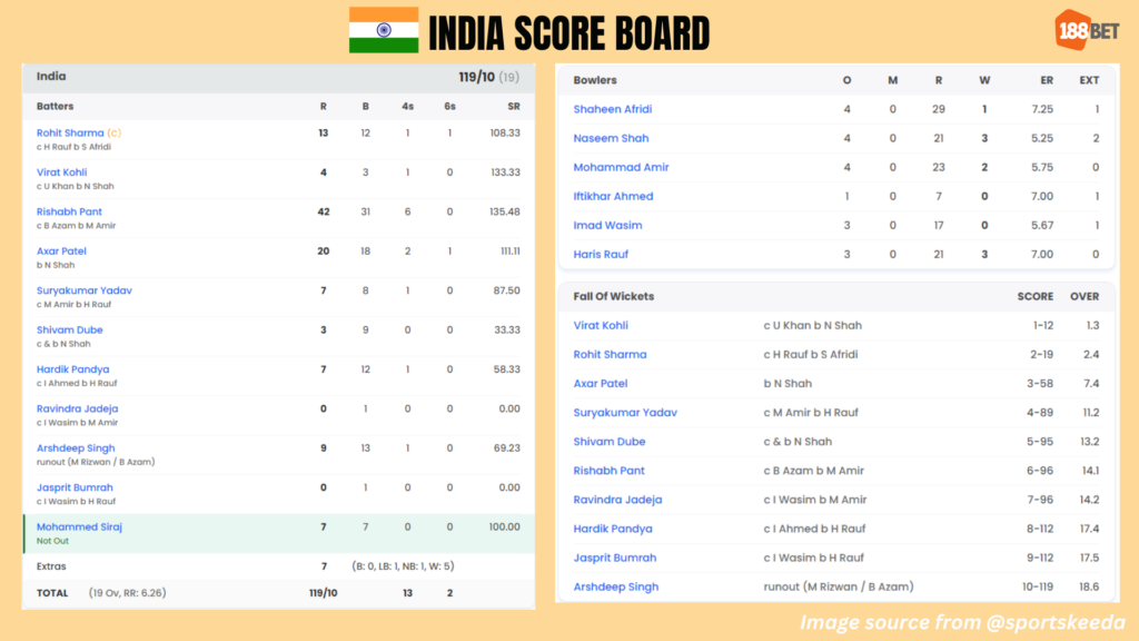 India vs Pakistan