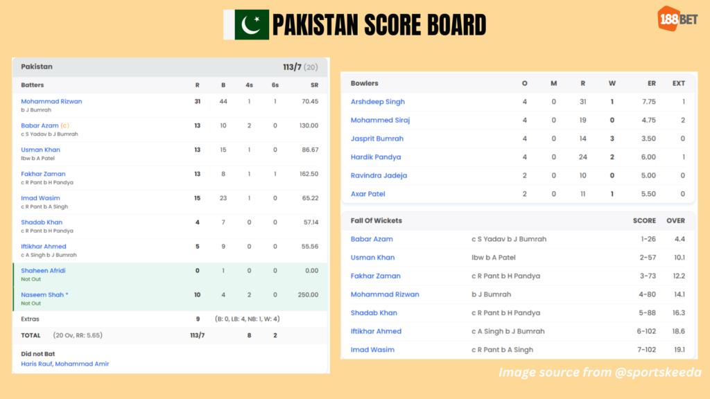 India vs Pakistan